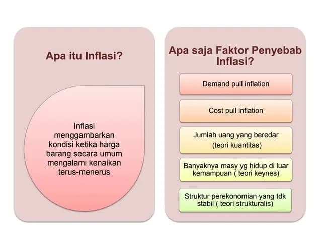 Pengertian Inflasi: Penyebab, Jenis-Jenis, Cara Mengatasi, dan Dampaknya bagi Perekonomian