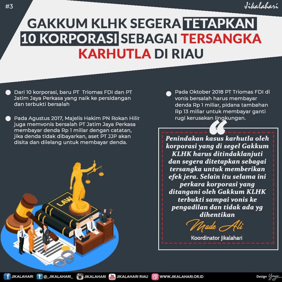 11 Korporasi Tersangka Karhutla Terafiliasi Asing, Bakar 11 Ribu Ha Lahan